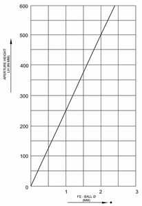 Sensibilité du détecteur de métaux