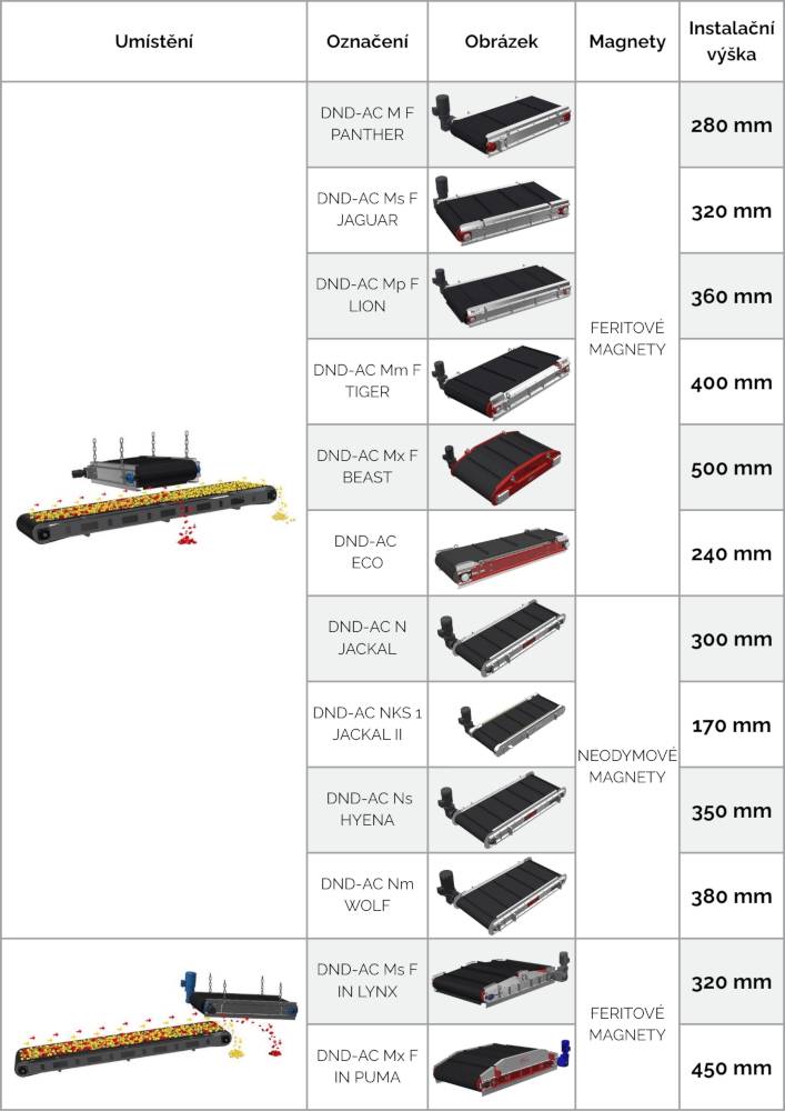 Overbands DND-AC avec nettoyage automatique