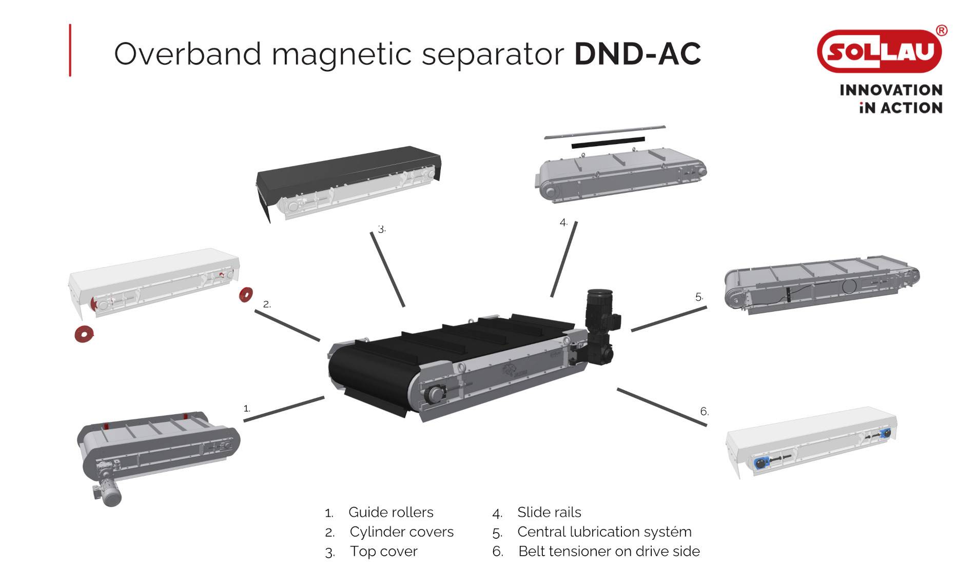 Description détaillée des modules de l’overband DND-AC avec nettoyage automatique au-dessus d’un convoyeur Description détaillée des modules de l’overband DND-AC avec nettoyage automatique au-dessus d’un convoyeur
