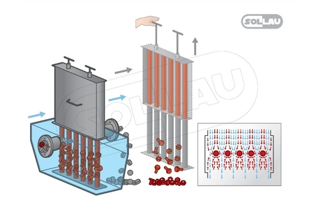 Séparateur magnétique à grille MRZ