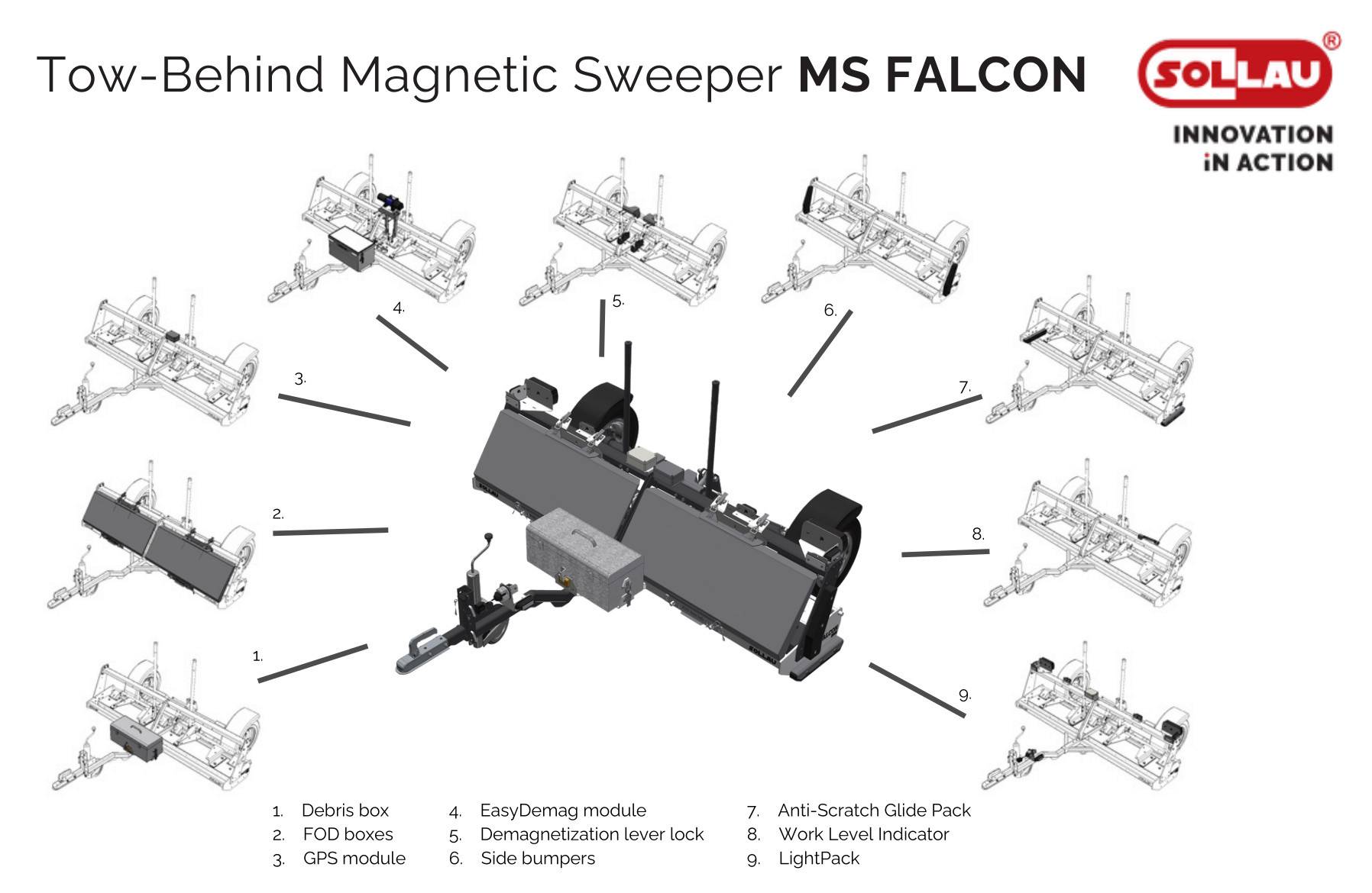 Solution modulaire du balai magnétique MS FALCON Solution modulaire du balai magnétique MS FALCON