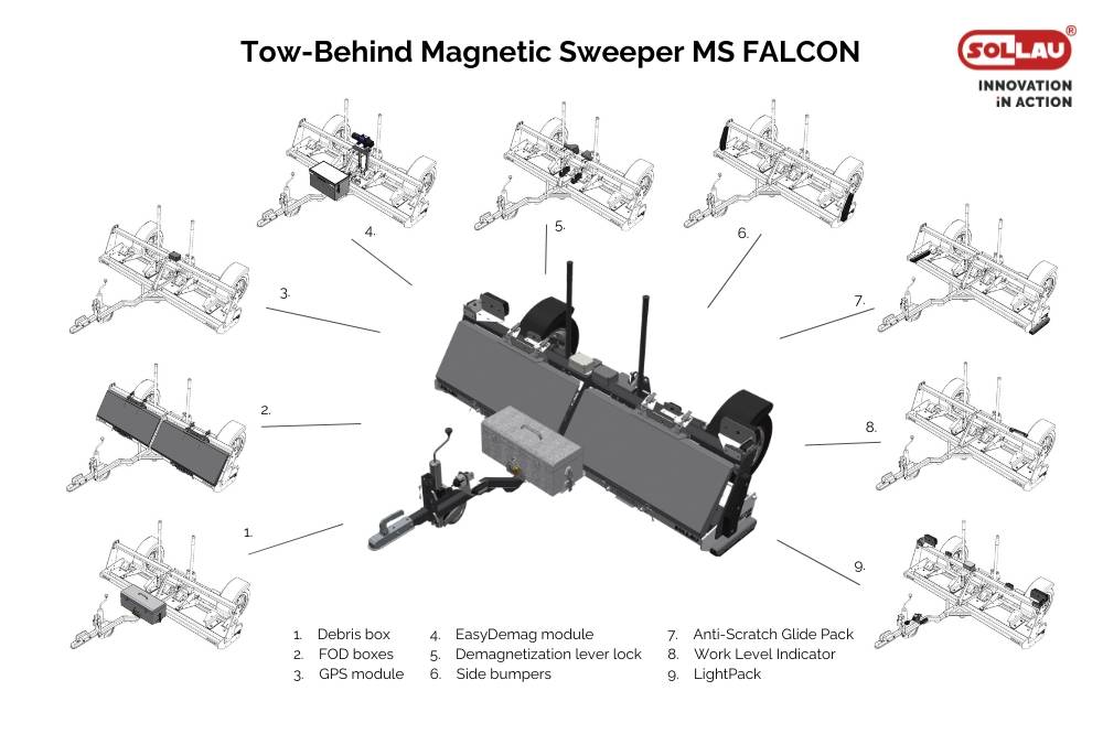 Balai magnétique MS FALCON pour les aéroports et les surfaces non-revêtues