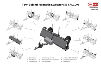Une solution modulaire pour le balai magnétique MS FALCON pour les aéroports et les surfaces non-revêtues