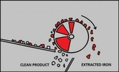 Tambour électromagnétique MB E AXIAL